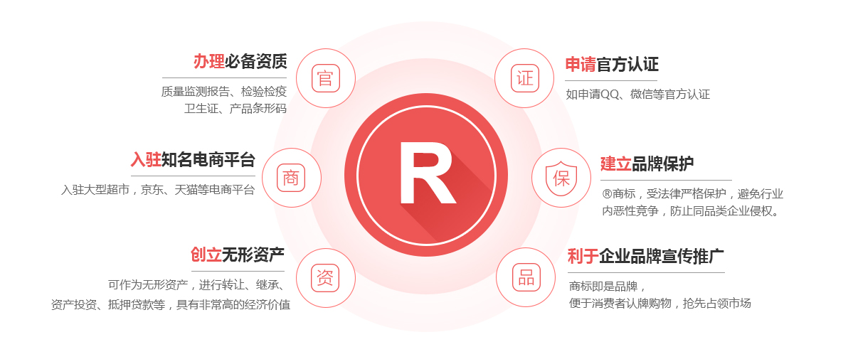溆浦商标注册的作用
